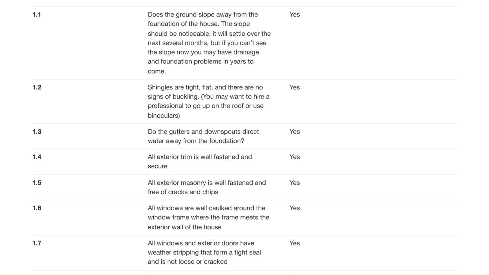 New Construction Monitoring Checklist For Builders